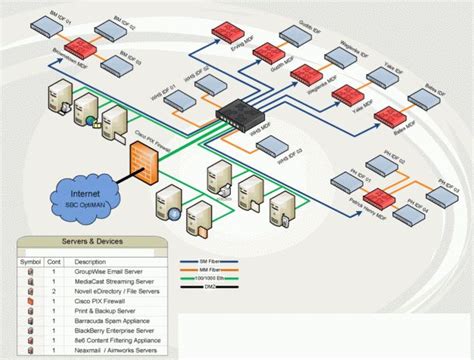 Small Business Network Setup Diagram Visio Network Diagram Diagram