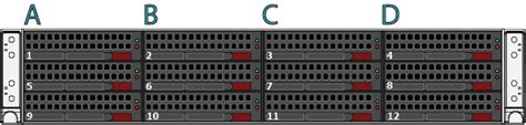 Rubrik Node Locations