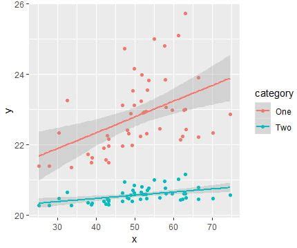 Pearson Correlation In R R Bloggers