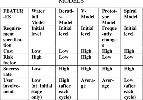 What Are The Various Stages Of Sdlc Design Talk