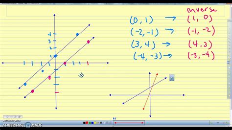 Inverse Linear Functions Youtube