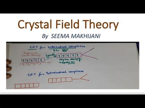 Cft Crystal Field Theory Coordination Compounds Quick Class By Seema