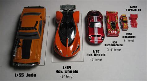 Hot Wheels Wheel Dimensions