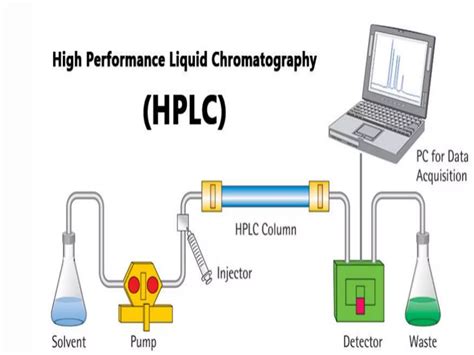 Hplc High Performance Liquid Chromatography Ppt