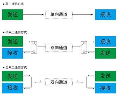 全双工示意图