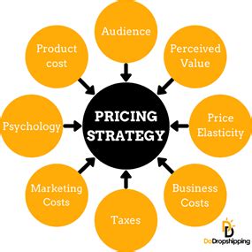 What Is Cost Plus Pricing Strategy With Examples Super Heuristics