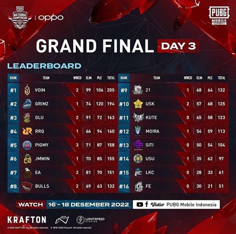 PMNC 2022 Jadwal Hasil Format Dan Cara Menonton ONE Esports Indonesia