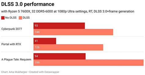 Should you wait for the Nvidia RTX 5060 or buy the RTX 4070?