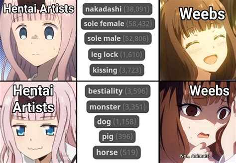 Putting The Hen In Hentai R Animemes