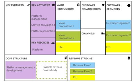 Customer Segments Business Model Canvas