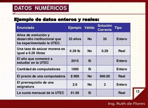 Tema 1 1 Datos Y Tipos De Datos