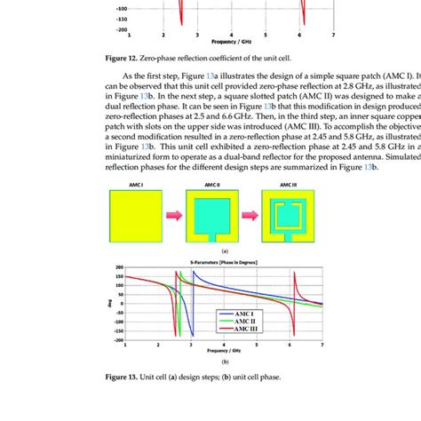 Zero Phase Reflection Coefficient Of The Unit Cell Download