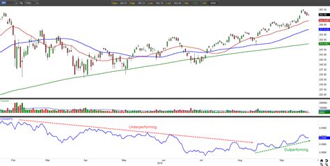 Boeing Stock Is Taking Flight — Buy It!