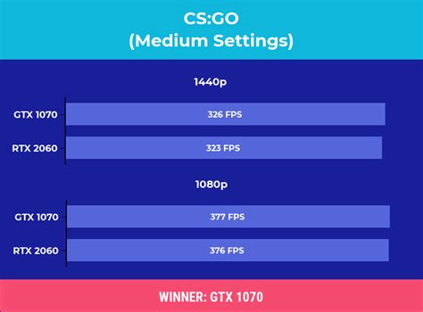 Nvidia RTX 2060 vs GTX 1070: Which is Better?