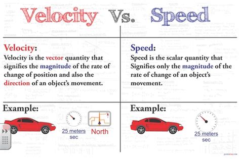 Velocity - 8TH-GRADE SCIENCE