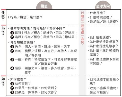 卷二練筆：談看法題目∕構思論點及佈局 明報加東版多倫多 Ming Pao Canada Toronto Chinese Newspaper