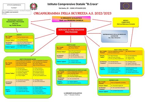 Organigramma Sicurezza A S 2022 2023 Istituto Comprensivo Statale