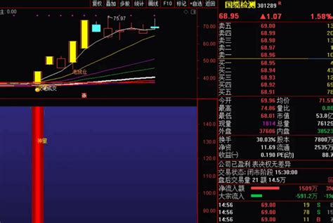 不加密〖神量抓牛股启动〗副图选股指标 信号出现 后市必有上涨 通达信 源码通达信公式好公式网