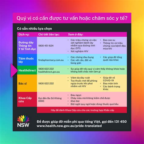 Advice In Your Language Staying Safe At Sydney Worldpride