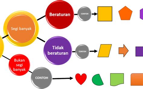 Rangkuman Materi Matematika Kelas Iv Segi Banyak Beraturan Dan Segi - Riset