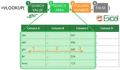 Vlookupstructurewithexample Professor Excel Professor Excel