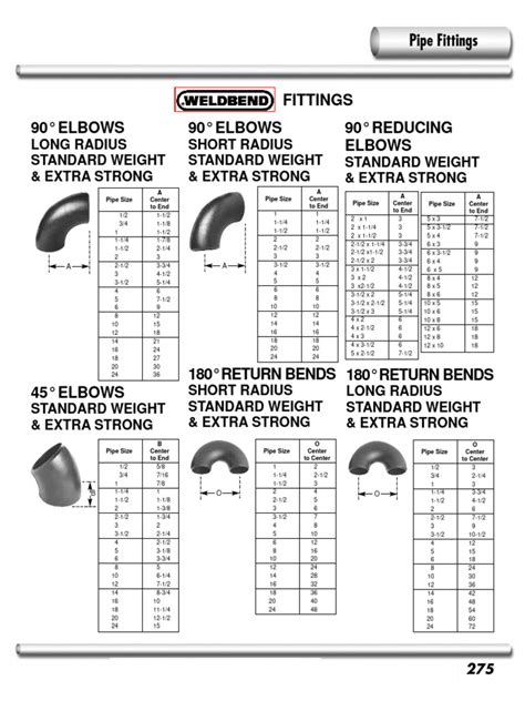 Pipe Fittings | PDF