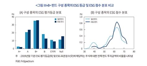 Esg로 돈이 몰린다는데 Etf와 펀드의 포트폴리오별 Esg 수준은 자본시장연구원 보고서