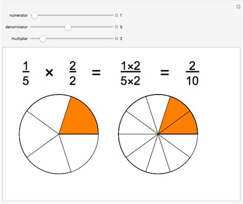 Fundamental Law Of Fractions Wolfram Demonstrations Project