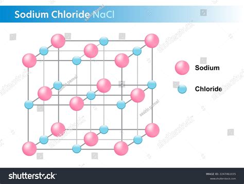 Nacl structure : 326 images, photos et images vectorielles de stock | Shutterstock