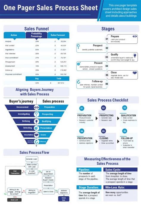 One Pager Product Sales Sheet Presentation Report Infographic Ppt Pdf