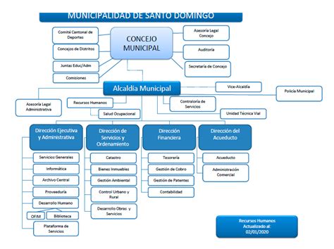 Municipalidad De Santo Domingo