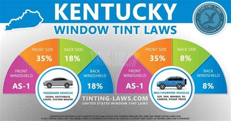 Kentucky Tint Laws Updated Car Tinting Laws