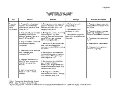 PDF Lampiran 2 PELAN STRATEGIK TAHUN 2016 2020 PDF Filemenjawab