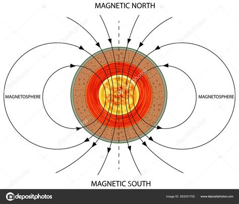 Earths Magnetic Field Poster Illustration Stock Vector By