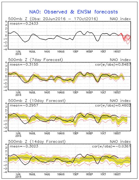 European Weather Model Goes Blocky & Cold Long Range - Weather Updates ...