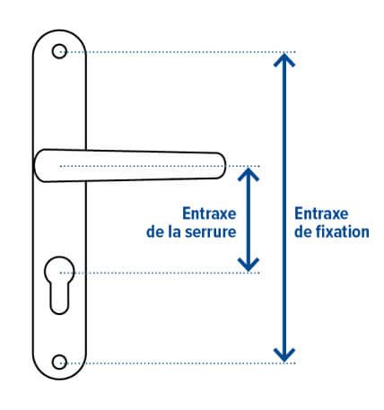 Comment choisir sa béquille de porte PROLIANS