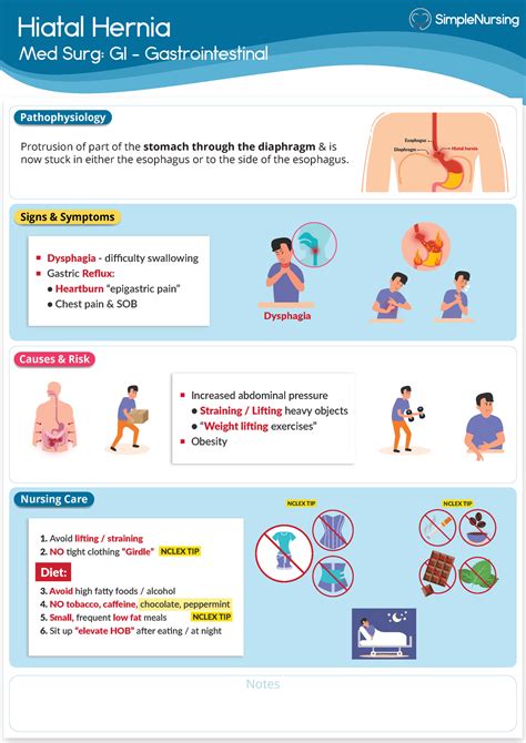 Gi Gastrointestinal Hiatal Hernia Hiatal Hernia Notes Causes