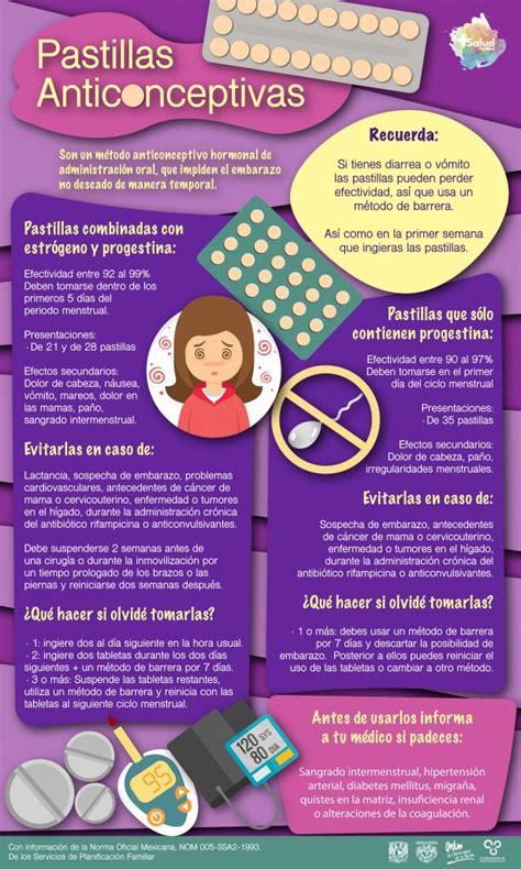 Tipos De Pastillas Anticonceptivas Salud Facmed