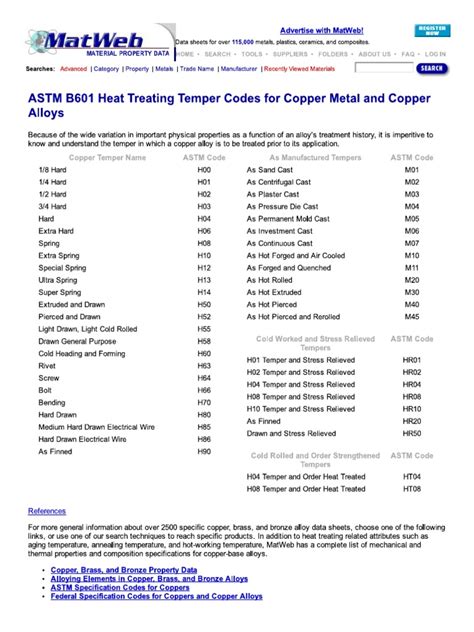 Astm B601 Temper Codes For Copper Alloy Heat Treating Pdf