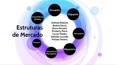 Estruturas De Mercado