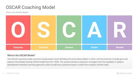 Oscar Coaching Model Powerpoint Template Designs Slidegrand