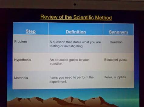 Mr Villas 7th Gd Science Class Steps Of The Scientific Method