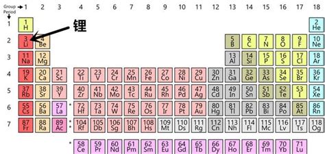 元素的奥秘有锂说锂