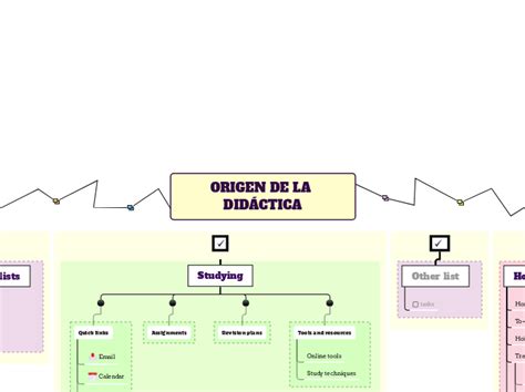 Origen De La Did Ctica Mind Map