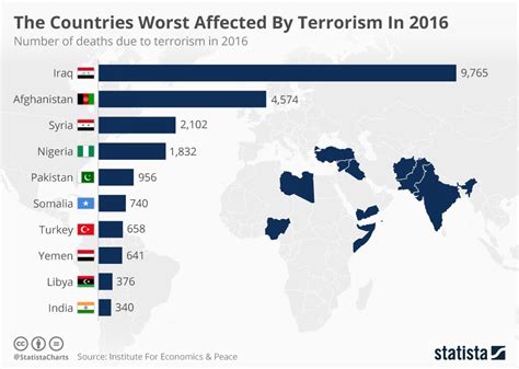 The Countries Worst Affected By Terrorism In 2016 Infographic