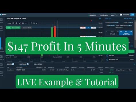 Best Strategy NADEX 5 Minute Binary Options How To Profit 147 In 5