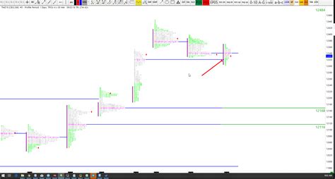 25 09 2018 Dax Technical Analysis DAX Analysis DAX Signals DAX