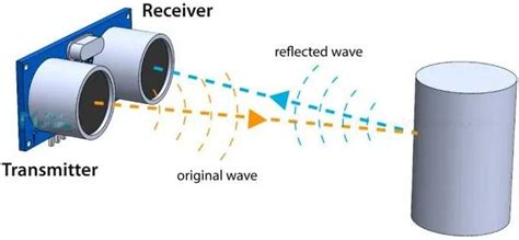 The distance sensor work | Download Scientific Diagram