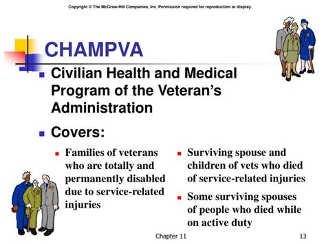 Ppt Tricare And Champva Powerpoint Presentation Id 6108909