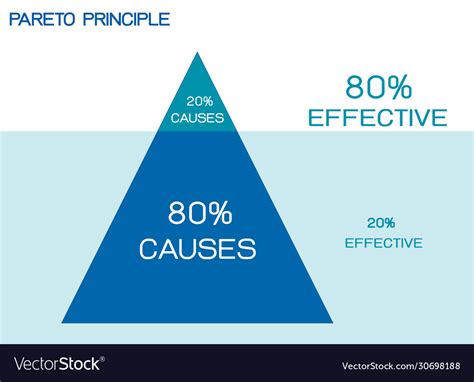 Business concepts pareto principle law Royalty Free Vector 